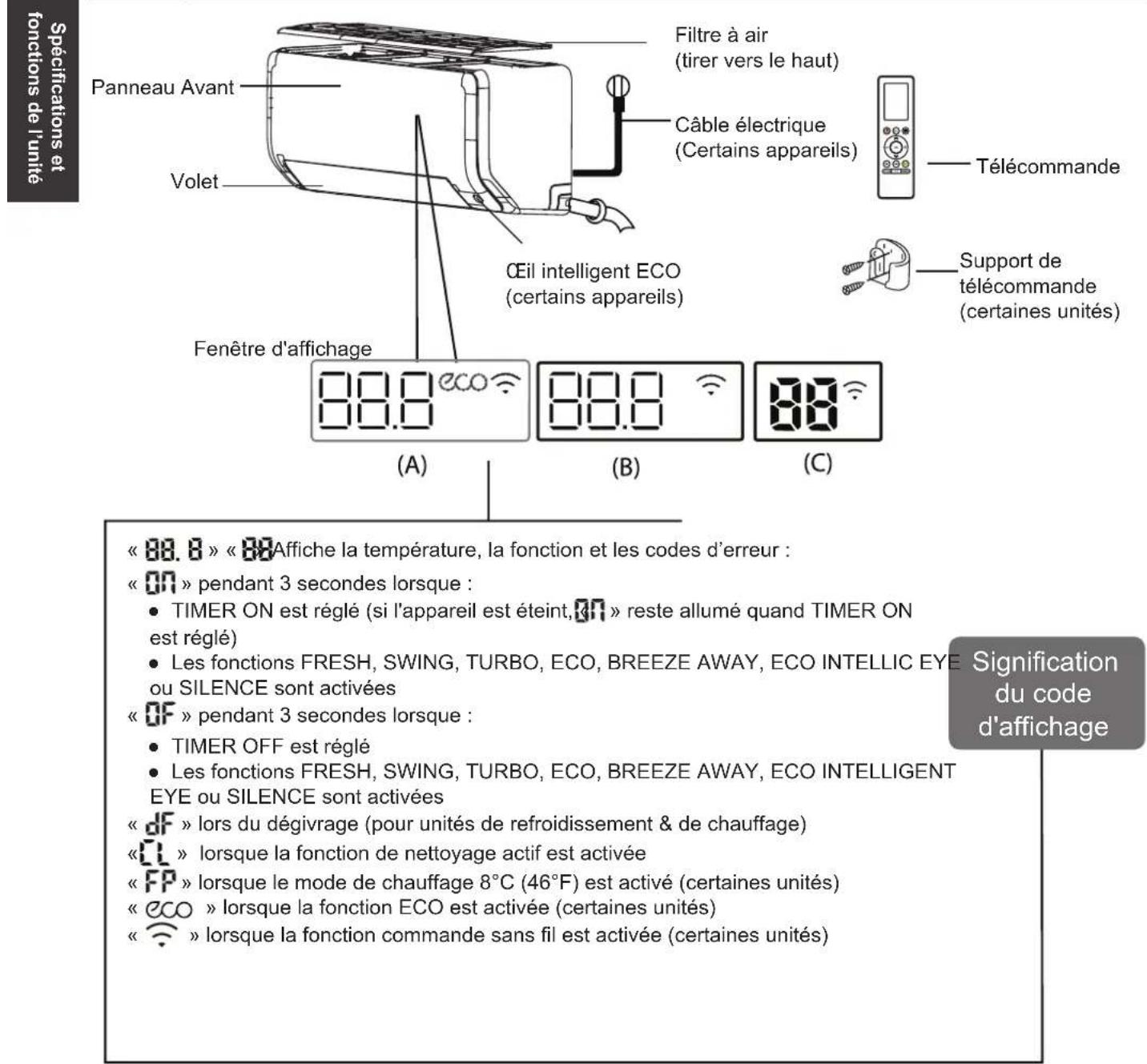 MIDEA All Easy Pro 24 - Spécifications et fonctions de l'unité - 1
