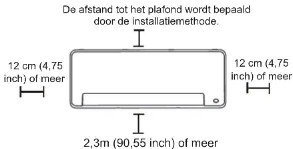 MIDEA All Easy Pro 24 - Raadpleeg het volgende diagram om de juiste afstand tot muren en plafond te waarborgen: - 1