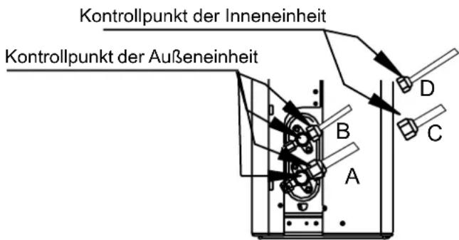 MIDEA All Easy Pro 24 - NACH DURCHFÜHRUNG VON GASLECKKONTROLLEN - 1
