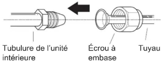 MIDEA All Easy Pro 24 - Instructions pour connecter la tuyauterie à l'unité intérieure - 1