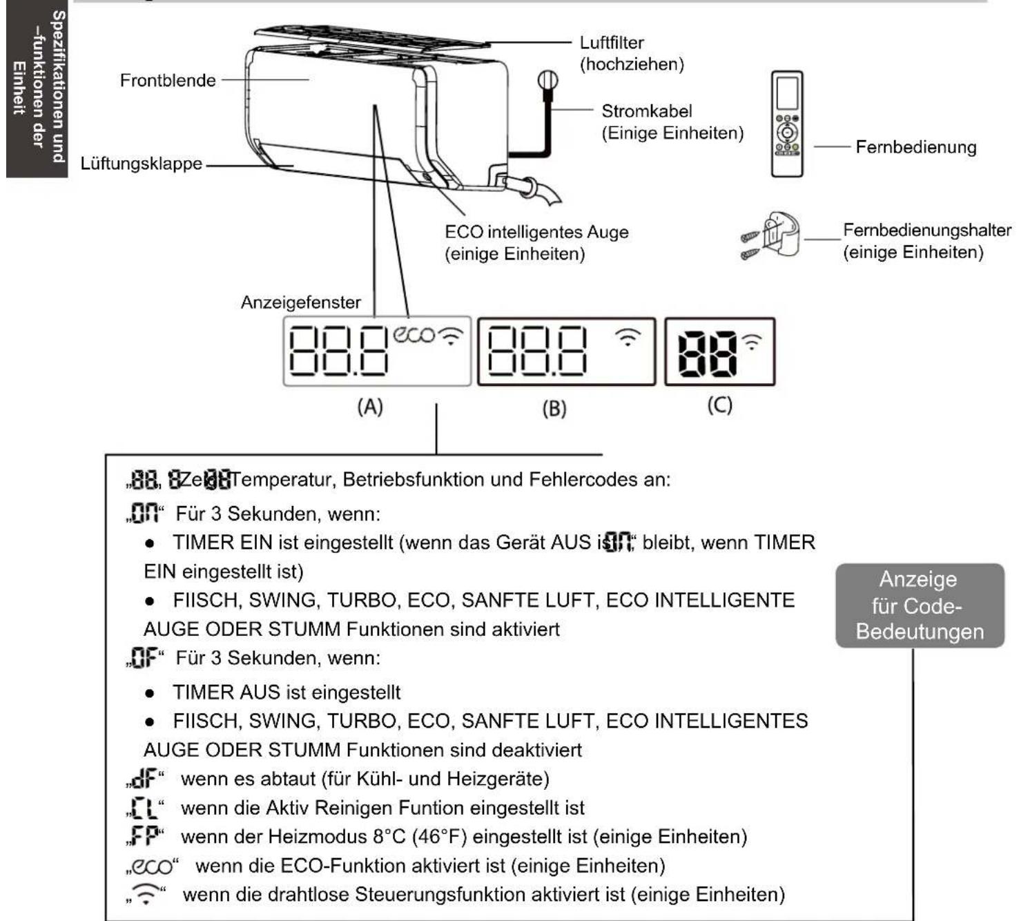 MIDEA All Easy Pro 24 - Spezifikationen und –funktionen der Einheit - 1