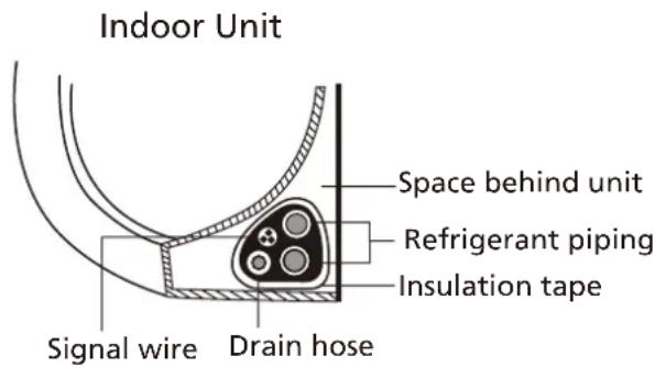 MIDEA All Easy Pro 24 - Step 7: Wrapping and cables - 1