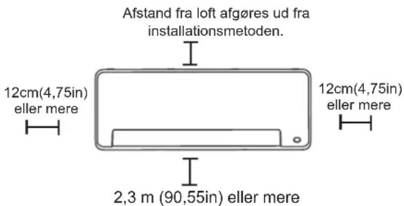 MIDEA All Easy Pro 24 - Se følgende diagram for at sikre korrekt afstand fra vægge og loft: - 1