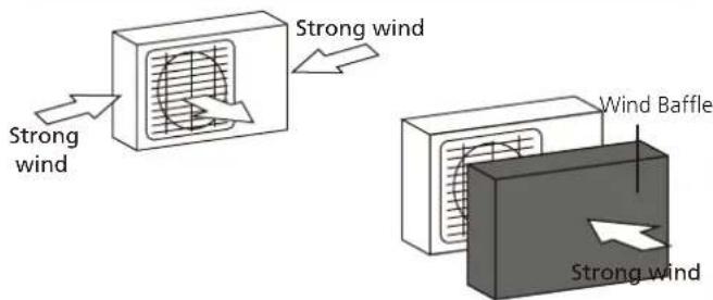 MIDEA All Easy Pro 24 - If the unit is exposed to heavy wind: - 1