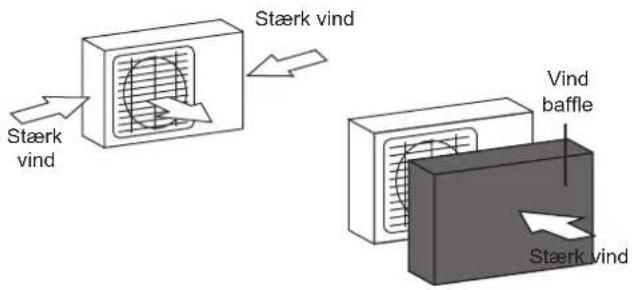 MIDEA All Easy Pro 24 - Hvis enheden udsættes for kraftig vind: - 1