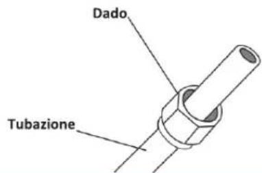 MIDEA All Easy Pro 24 - Flangiatura delle tubazioni - 3