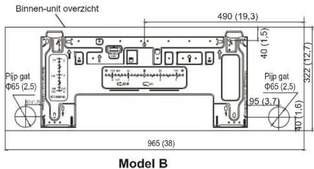 MIDEA All Easy Pro 24 - AFMETINGEN VOOR MONTAGEPLAATJES - 6