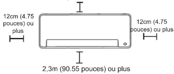 MIDEA All Easy Pro 24 - Consulter le diagramme suivant afin d'assurer la bonne distance avec les murs et le plafond : - 1