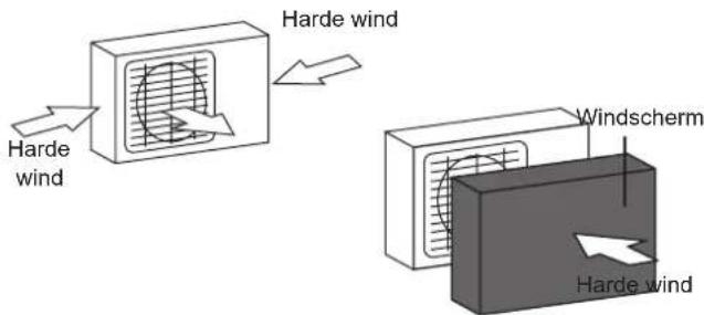 MIDEA All Easy Pro 24 - Als het apparaat wordt blootgesteld aan hevige wind: - 1