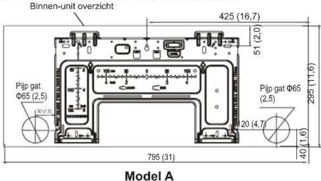 MIDEA All Easy Pro 24 - AFMETINGEN VOOR MONTAGEPLAATJES - 5