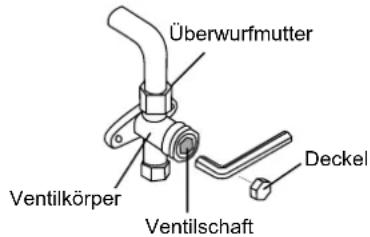 MIDEA All Easy Pro 24 - Entlüftungsanweisungen - 2