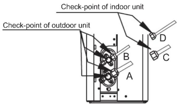MIDEA All Easy Pro 24 - AFTER PERFORMING GAS LEAK CHECKS - 1