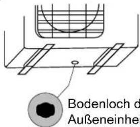MIDEA All Easy Pro 24 - Wenn die Ablassverbindung mit einer Gummidichtung versehen ist (siehe Abb. A), gehen Sie wie folgt vor: - 1