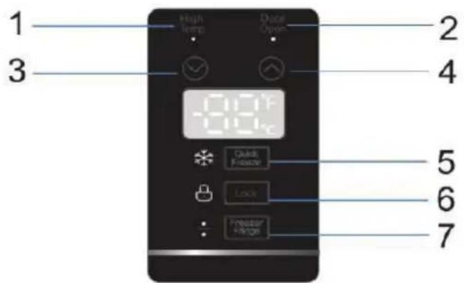 MIDEA MRU14F5AST - FONCTION ET OPÉRATION - 1