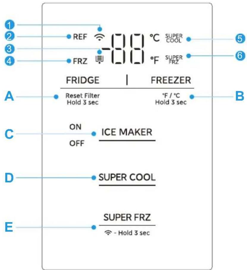 MIDEA MRS25I7BST - Consejos para ahorrar energía - 1