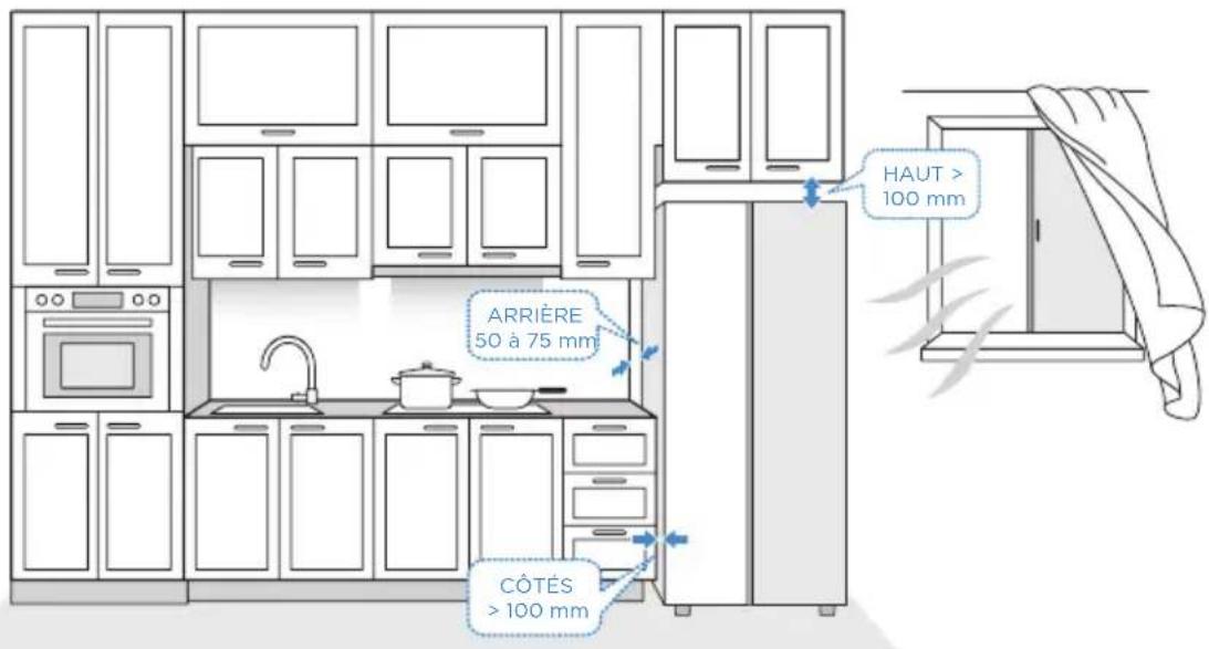 MIDEA MRS25I7BST - Espacements - 1