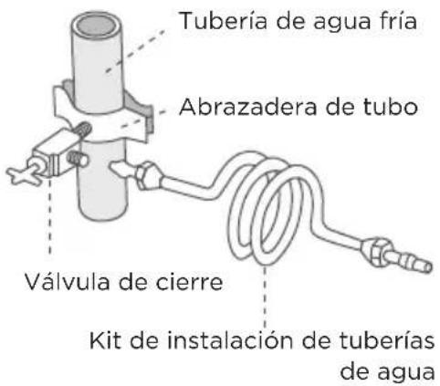 MIDEA MRS25I7BST - Conexión de la tubería de agua - 1