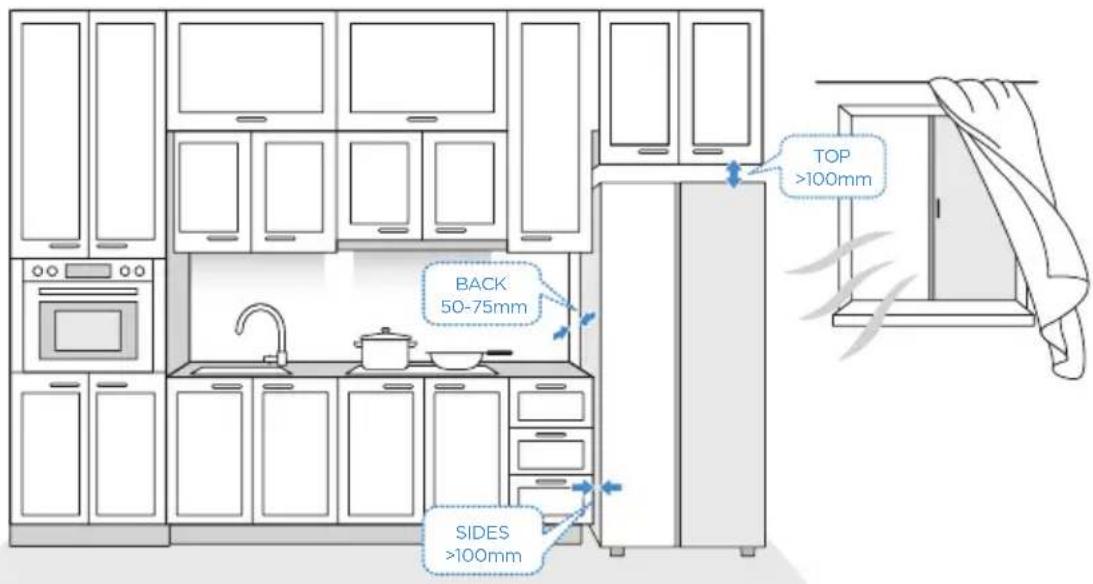 MIDEA MRS25I7BST - Clearances - 1