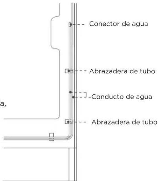 MIDEA MRS25I7BST - Conexión de la tubería de agua al frigorífico - 1