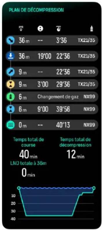 SUUNTO Nautic - Planifier une plongée avec décompression - 2