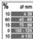 HILTI DD 160-22 - Menu items - 6