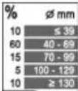 HILTI DD 160-22 - Options de menu - 6