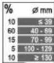 HILTI DD 160-22 - Opções de menu - 6