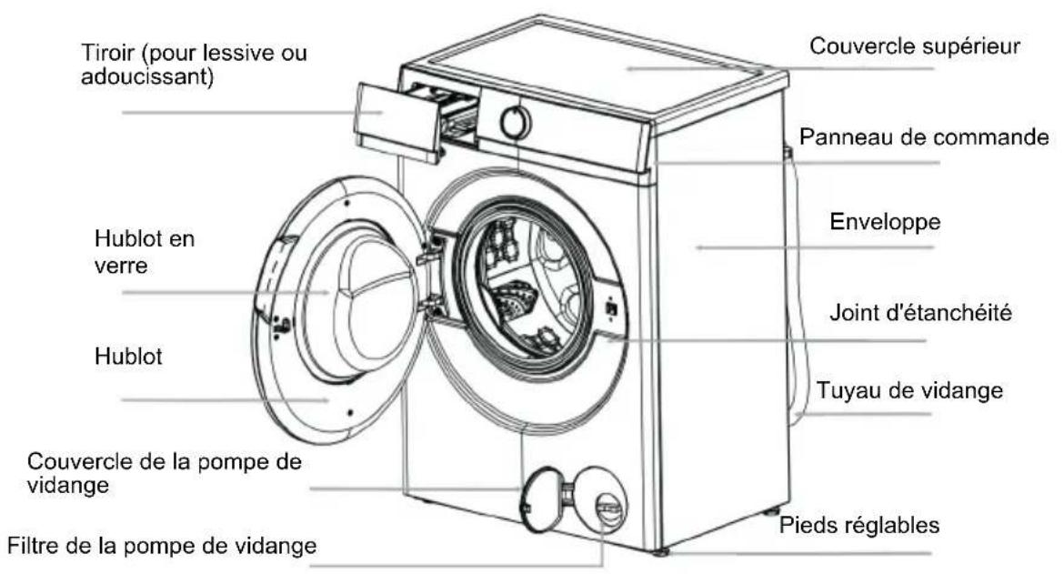 SVAN SL9404AIDV - Sécurité des enfants - 2