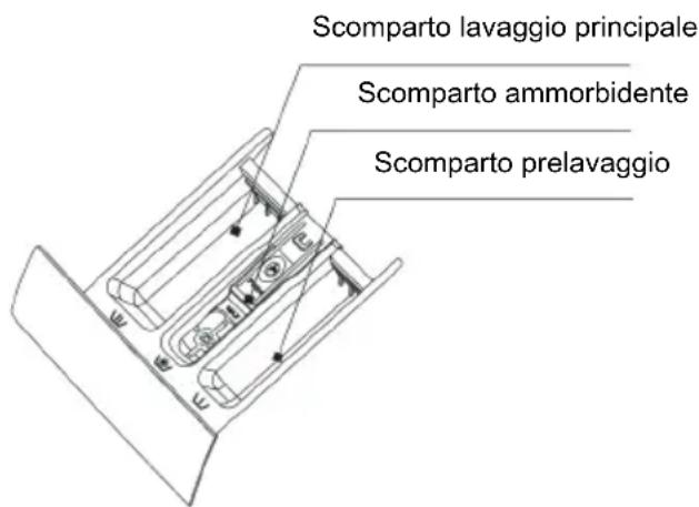SVAN SL9404AIDV - La quantité correcte de produit dépend de : - 1