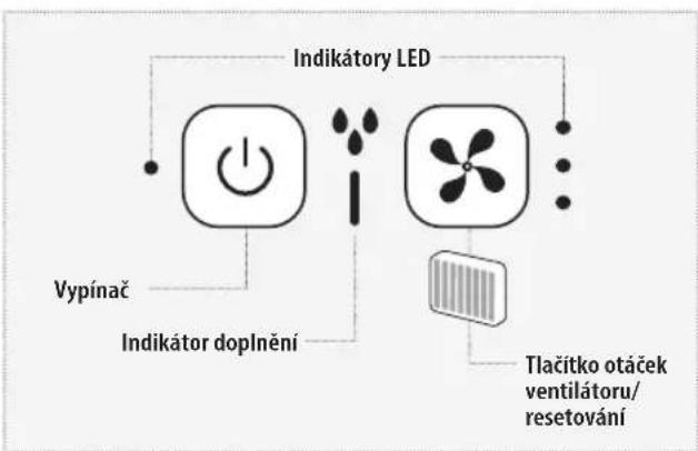 HOMEDICS MyChill Plus PAC-35-EU2 - Indikátor nízkého stavu vody - 1