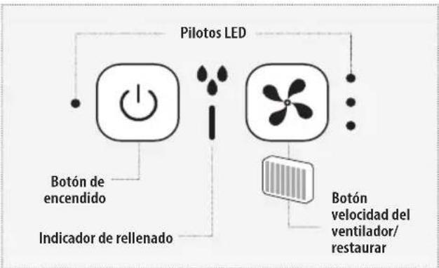 HOMEDICS MyChill Plus PAC-35-EU2 - Indicador de poca agua - 1