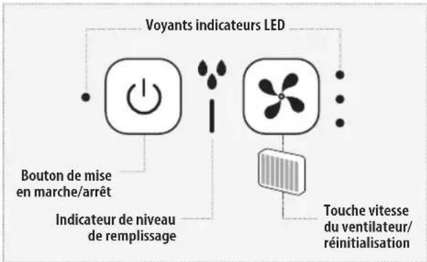 HOMEDICS MyChill Plus PAC-35-EU2 - Indicateur de niveau d'eau faible - 1