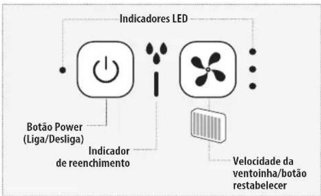 HOMEDICS MyChill Plus PAC-35-EU2 - Indicador de pouca água - 1