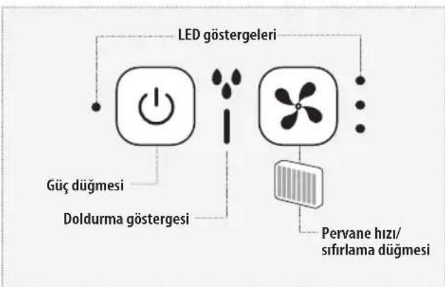HOMEDICS MyChill Plus PAC-35-EU2 - Düşük Su Seviyesi Göstergesi - 1
