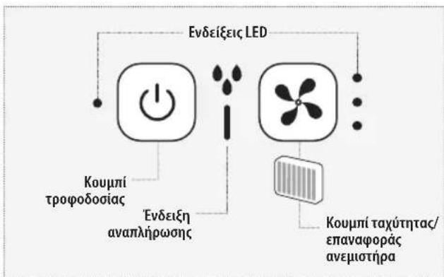 HOMEDICS MyChill Plus PAC-35-EU2 - 'Ενδειξη χαμηλής στάθμης νερού - 1