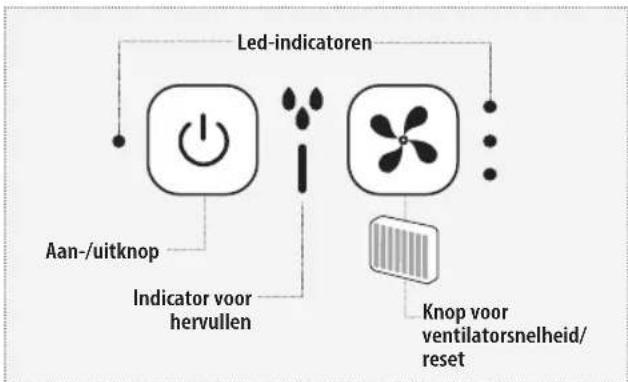 HOMEDICS MyChill Plus PAC-35-EU2 - Aanpassing snelheid - 1
