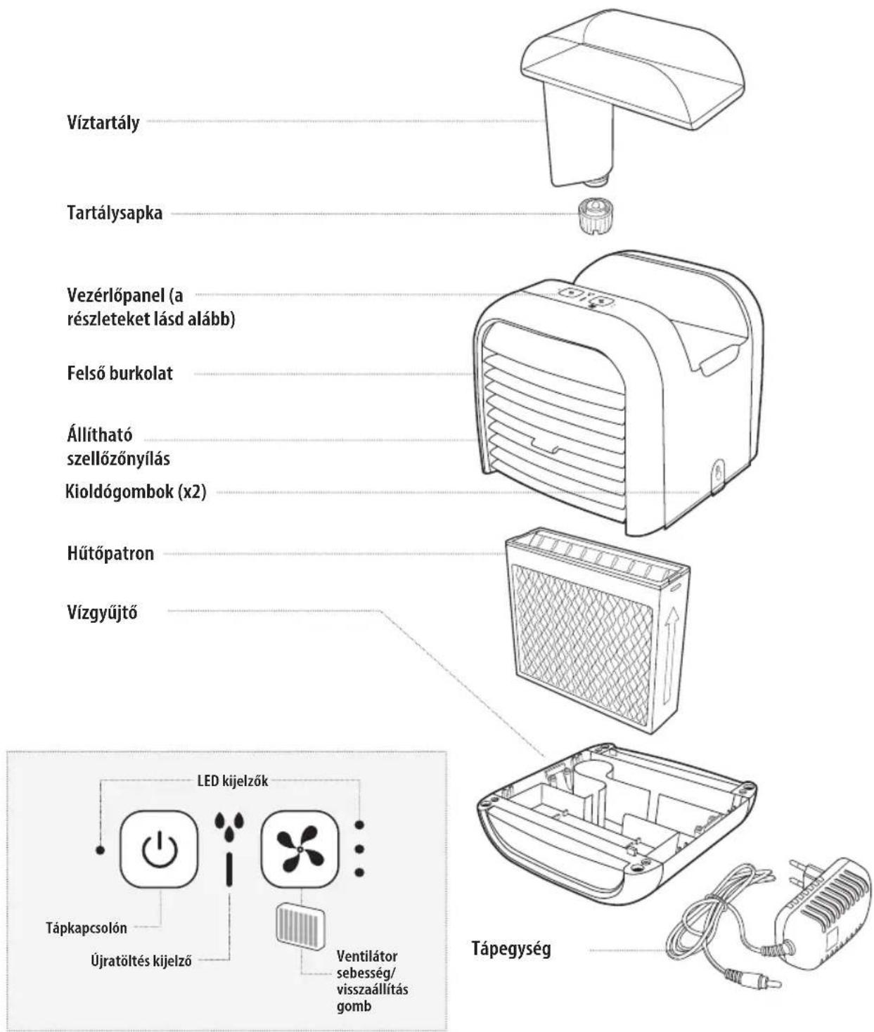 HOMEDICS MyChill Plus PAC-35-EU2 - A TERMÉK FUNKCIÓI: - 1