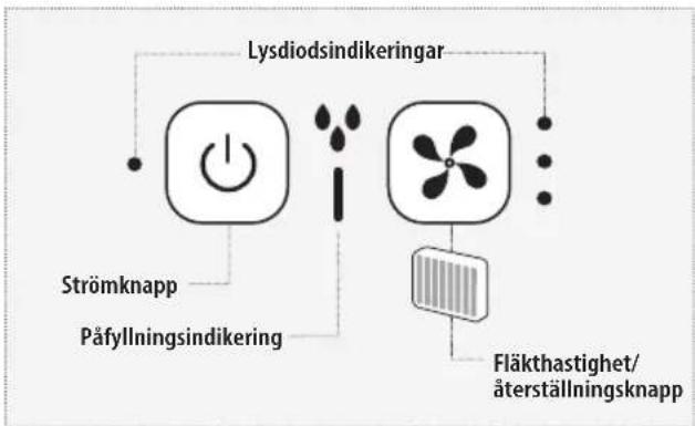 HOMEDICS MyChill Plus PAC-35-EU2 - Indikering för låg vattennivå - 1