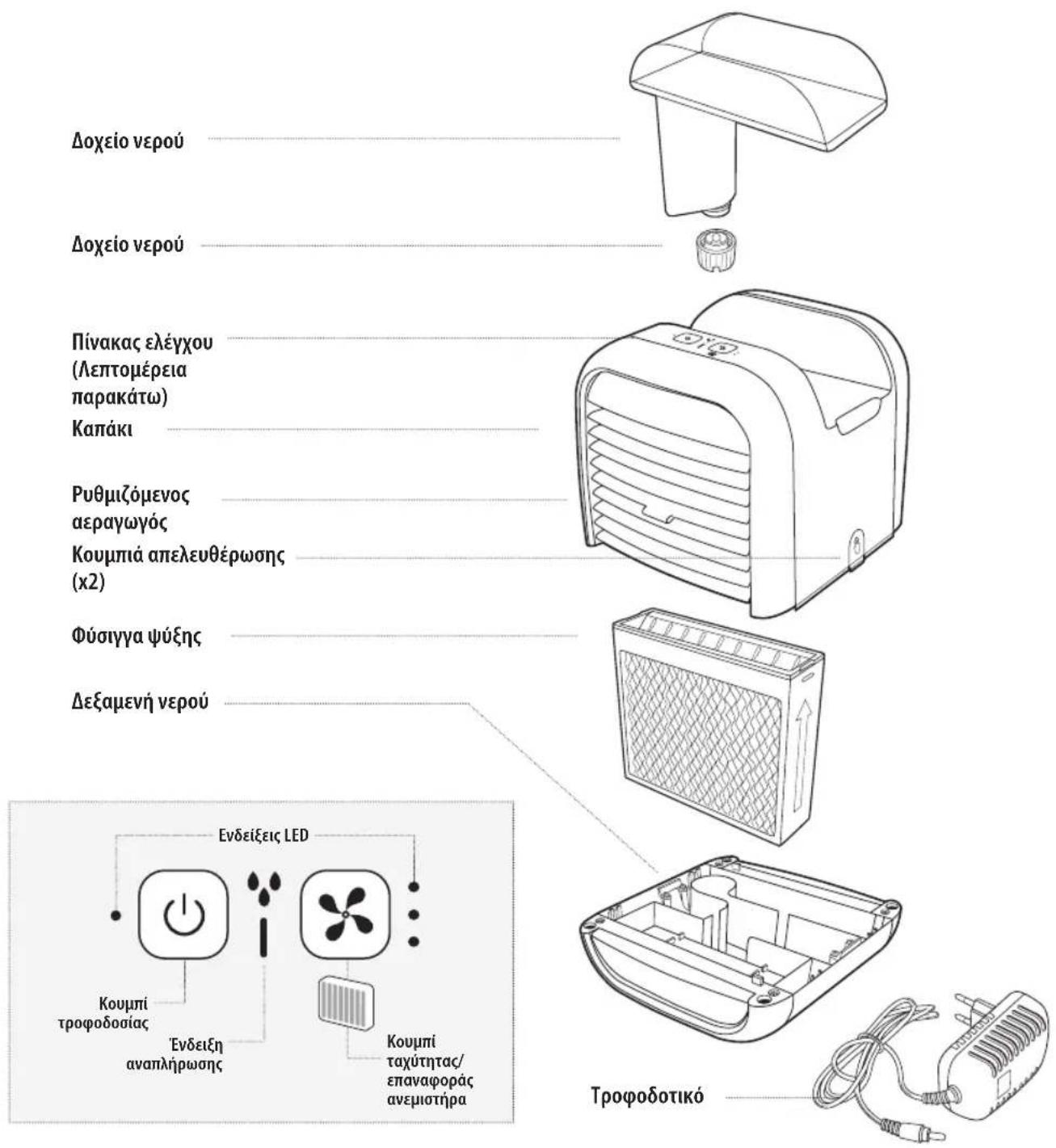 HOMEDICS MyChill Plus PAC-35-EU2 - ΧΑΡΑΚΤΗΡΙΣΤΙΚΑ ΠΡΟΪΟΝΤΟΣ: - 1