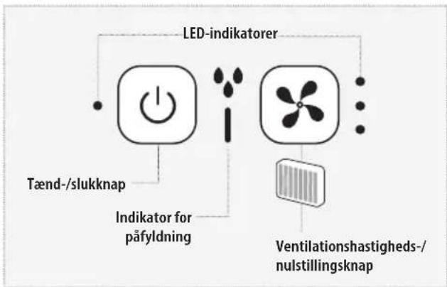 HOMEDICS MyChill Plus PAC-35-EU2 - Indikator for lavt vand - 1