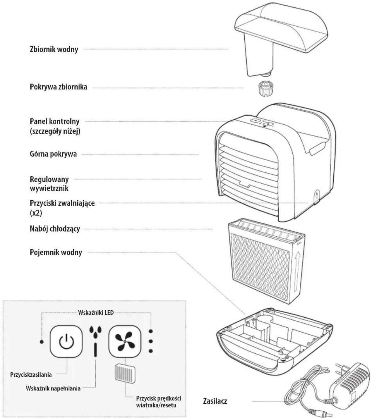 HOMEDICS MyChill Plus PAC-35-EU2 - FUNKCJE PRODUKTU : - 1