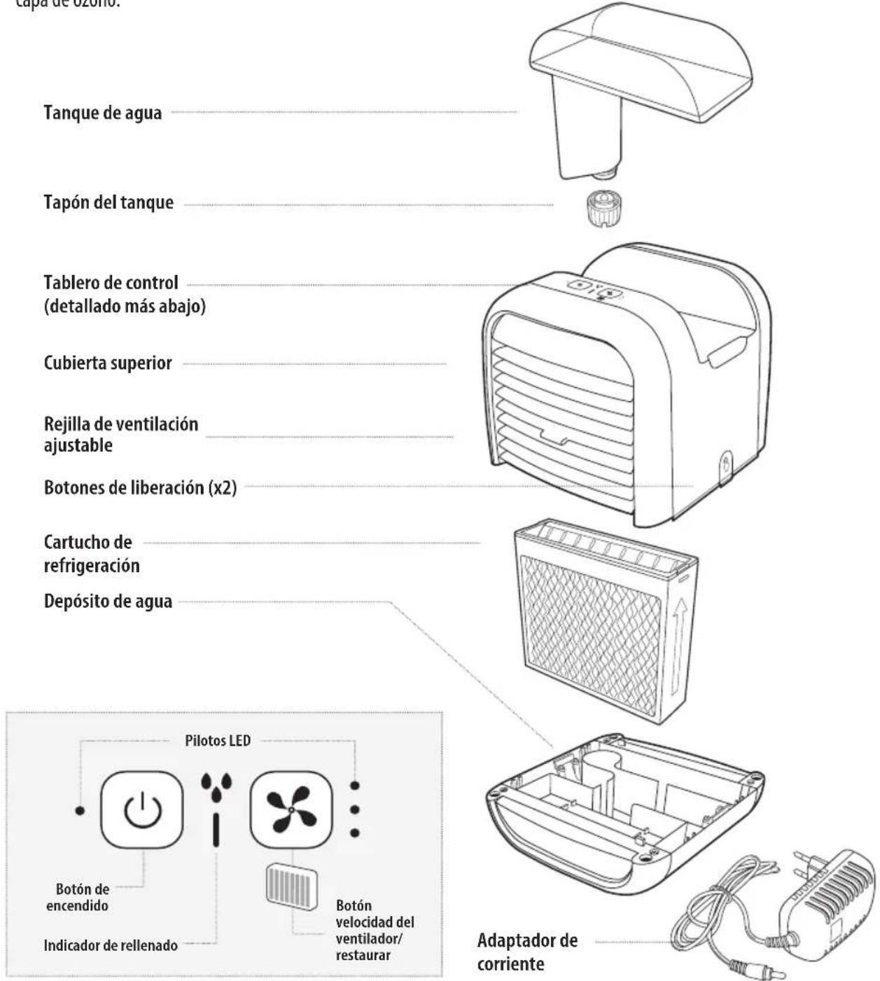HOMEDICS MyChill Plus PAC-35-EU2 - CARACTERÍSTICAS DEL PRODUCTO: - 1