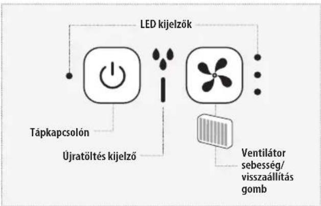 HOMEDICS MyChill Plus PAC-35-EU2 - Alacsony vízszint kijelző - 1