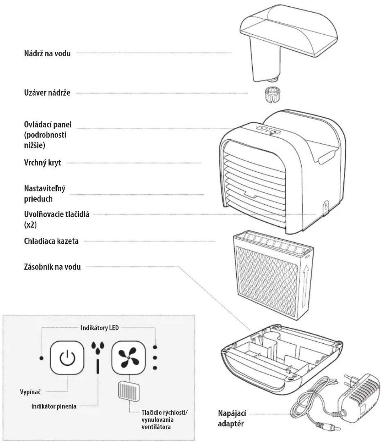 HOMEDICS MyChill Plus PAC-35-EU2 - VLASTNOSTI PRODUKTU: - 1