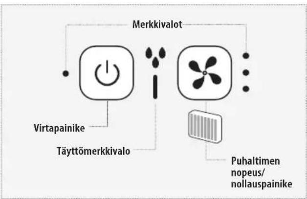 HOMEDICS MyChill Plus PAC-35-EU2 - Vedenvähyyden merkkivalo - 1