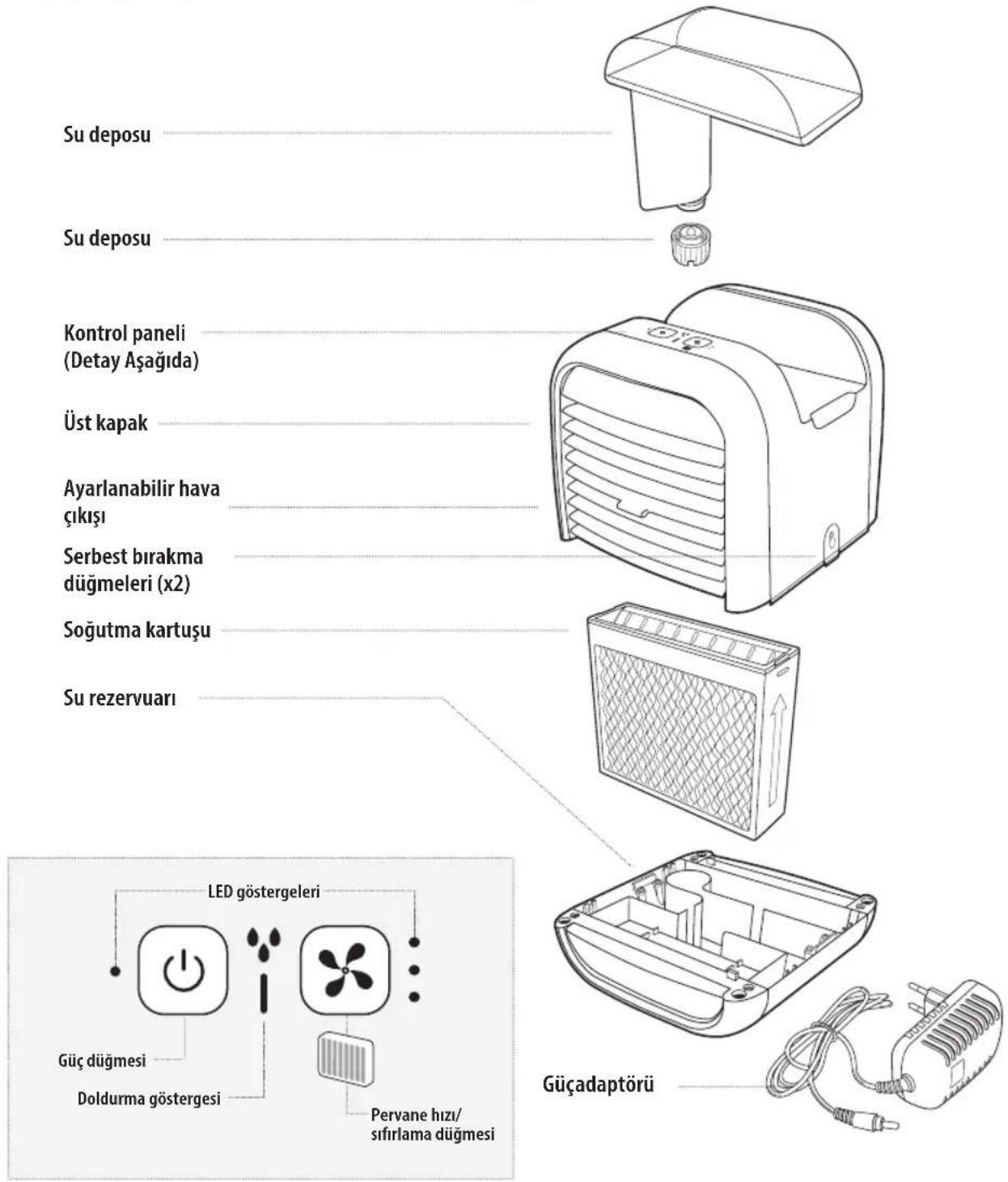 HOMEDICS MyChill Plus PAC-35-EU2 - ÜRÜN ÖZELLİKLERİ: - 1