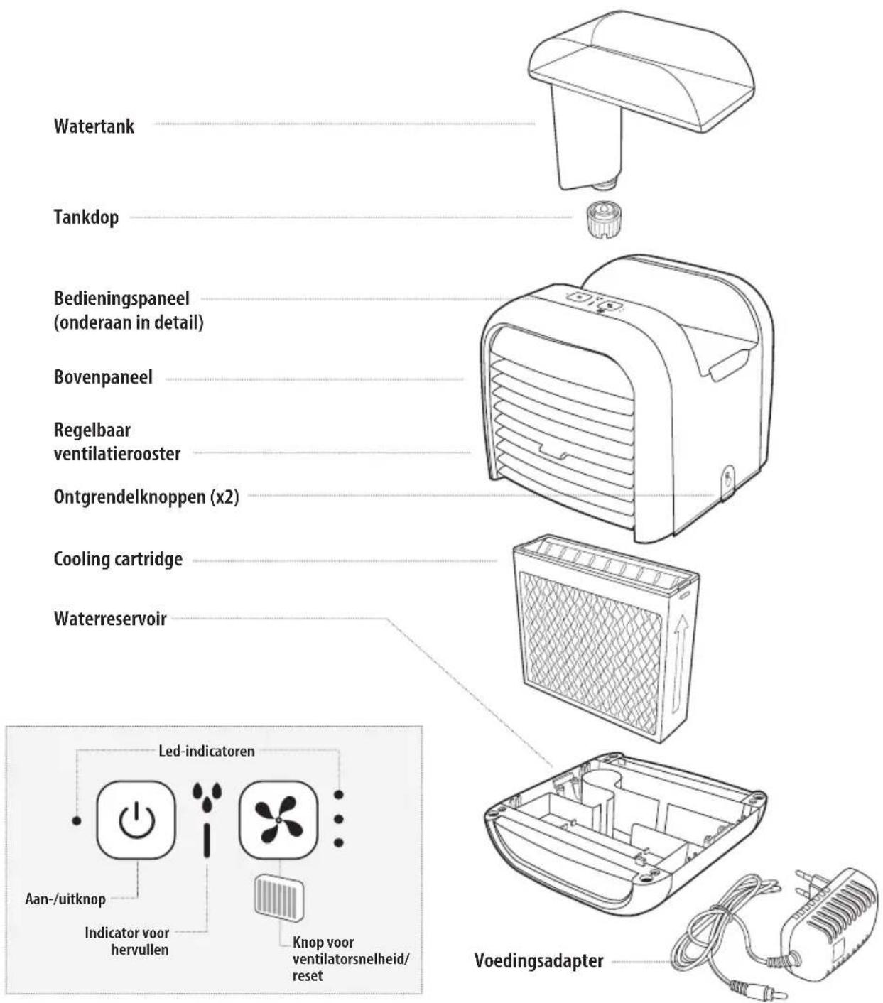 HOMEDICS MyChill Plus PAC-35-EU2 - PRODUCTKENMERKEN: - 1