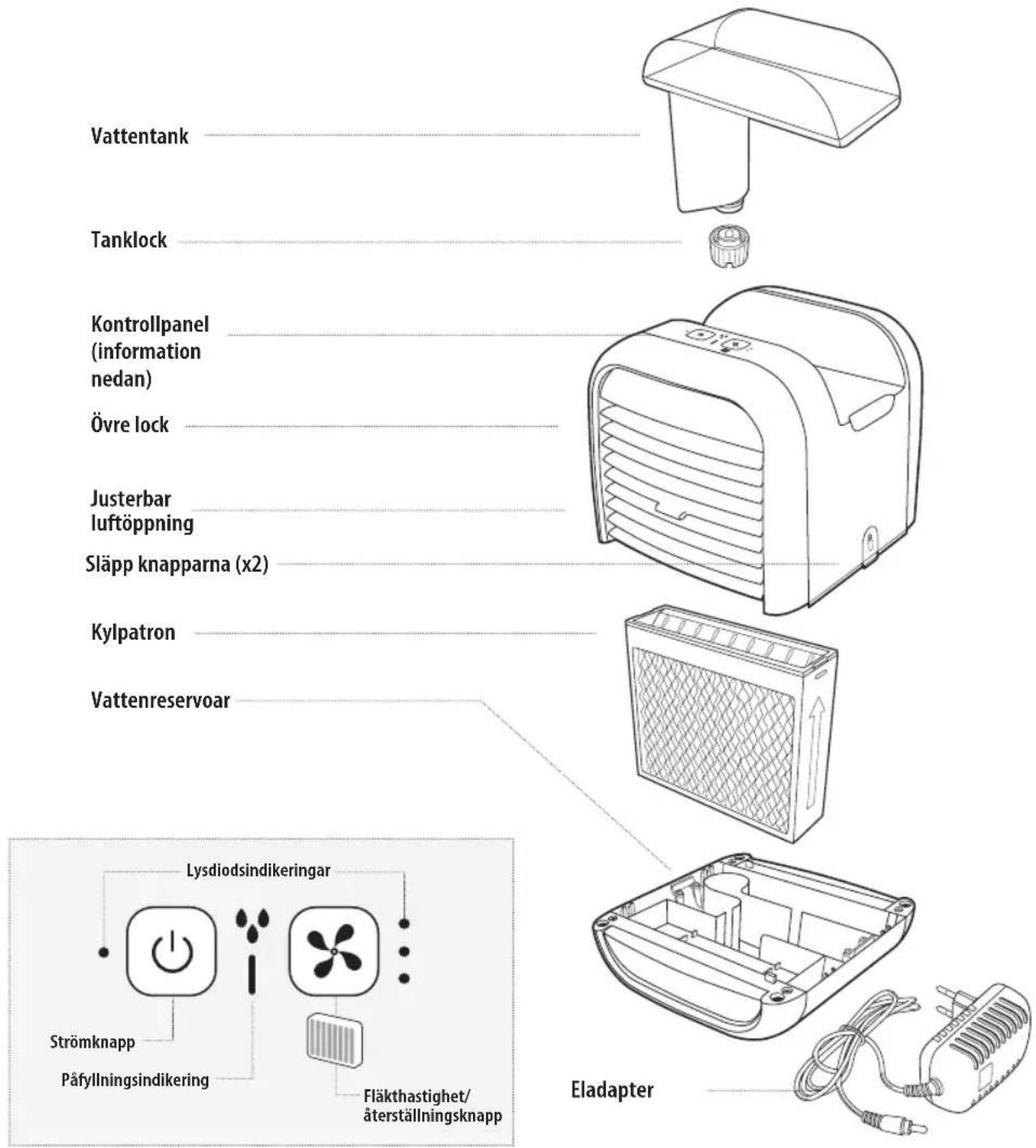 HOMEDICS MyChill Plus PAC-35-EU2 - PRODUKTFUNKTIONER : - 1