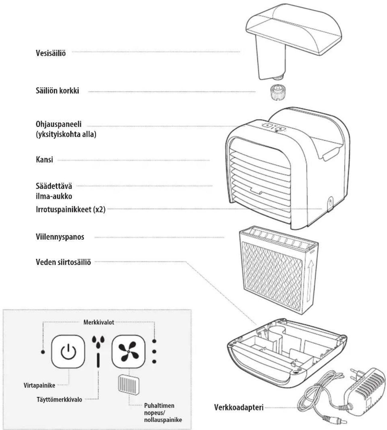 HOMEDICS MyChill Plus PAC-35-EU2 - LAITTEEN OMINAISUUDET : - 1