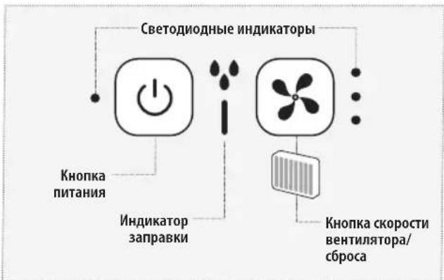 HOMEDICS MyChill Plus PAC-35-EU2 - Индикатор низкого уровня воды - 1